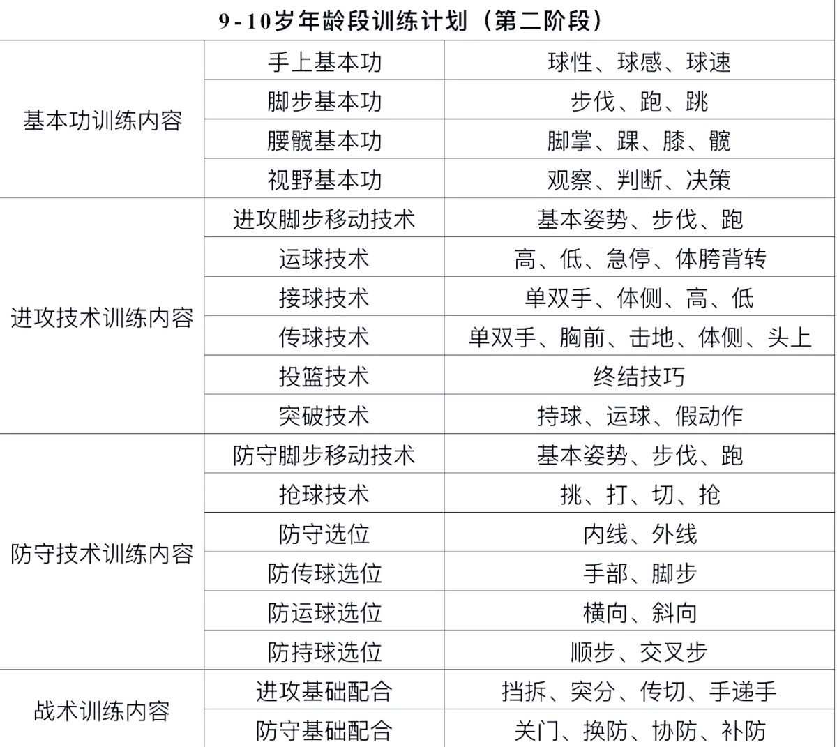 少儿篮球训练的好处_2